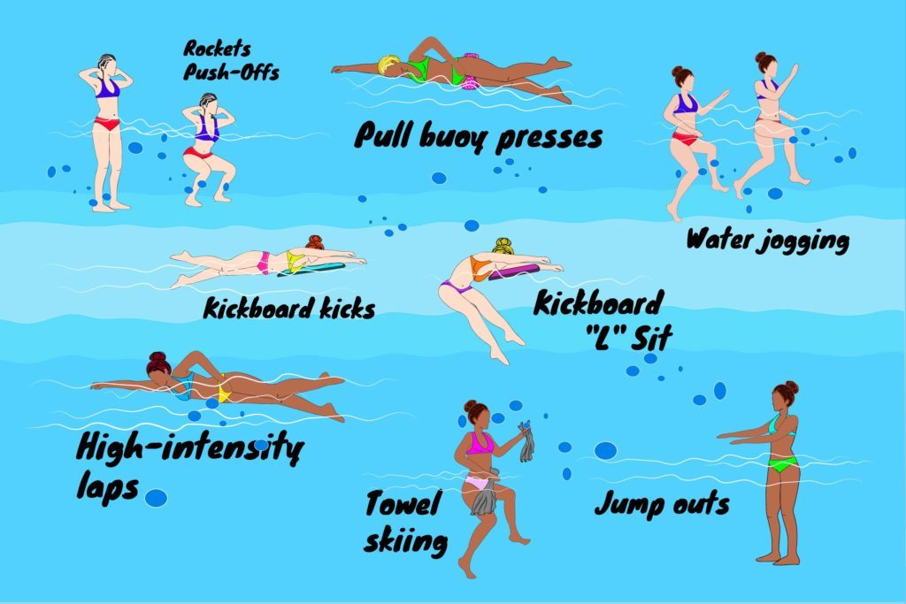 The Best Swimming Workouts To Burn Major Calories The Healthy