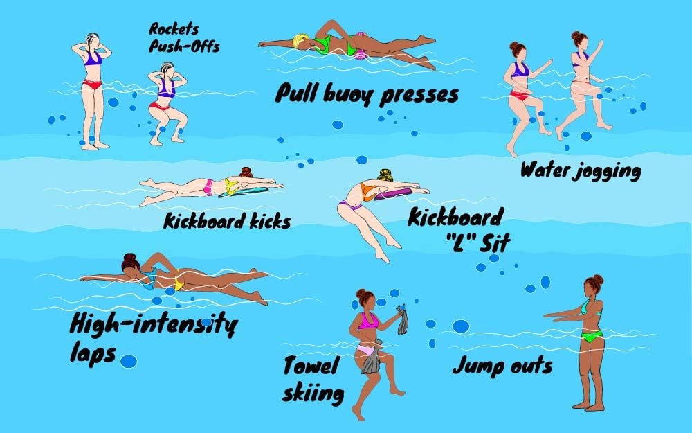 10 Swimming Workouts That Burn Major Calories