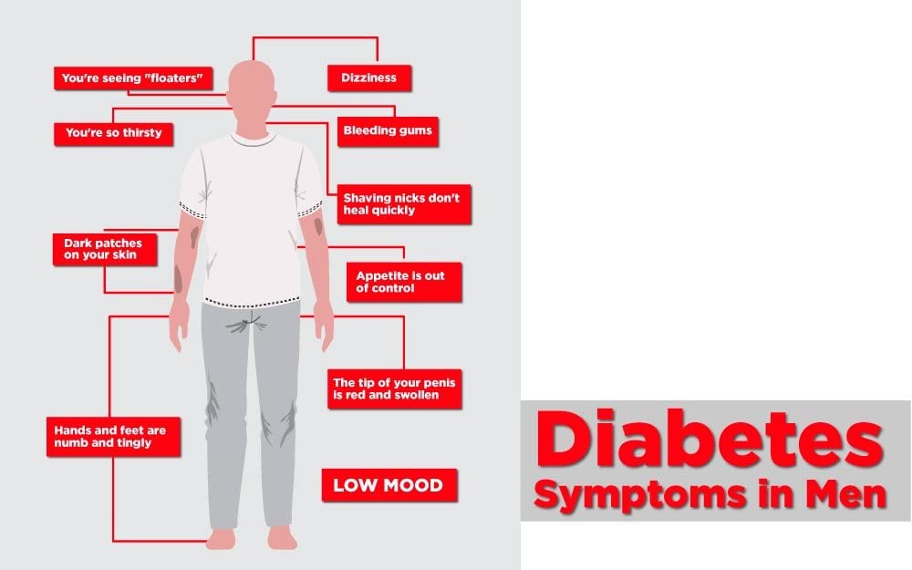 10 Diabetes Symptoms in Men Every Man Should Be Aware Of