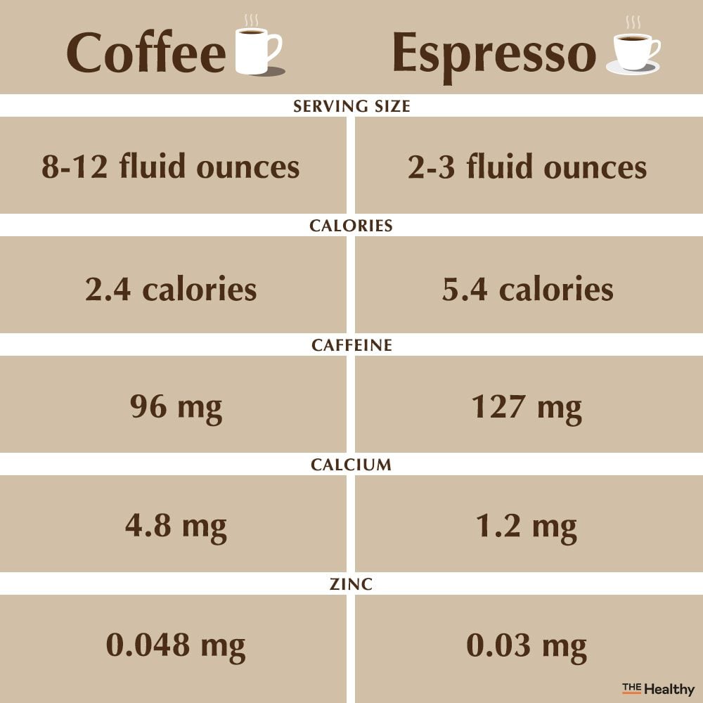 Espresso vs. Expresso: Which is it?