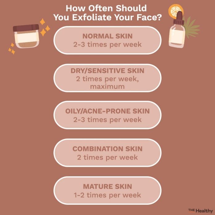 Skin Exfoliation Infographic 02