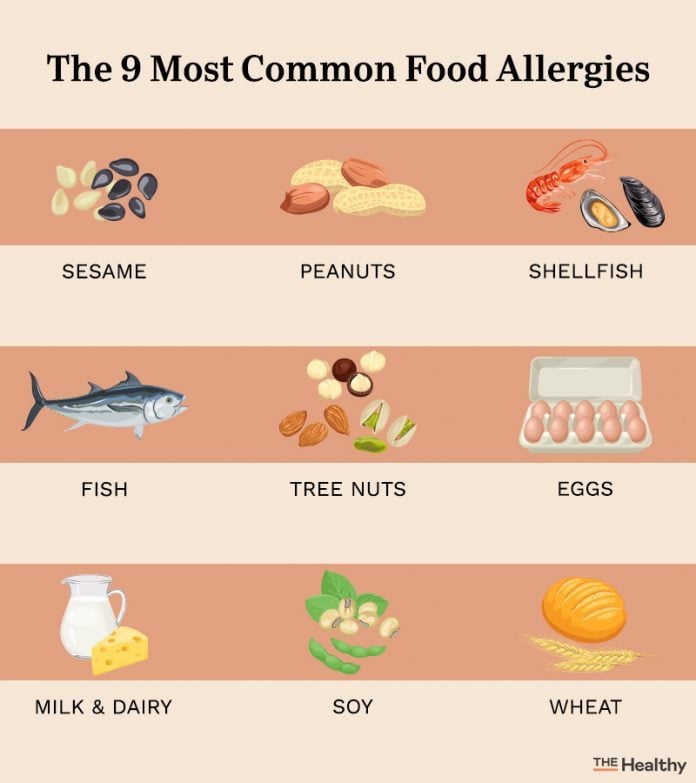 Common Food Allergies: 9 Popular Allergens | Best Health Canada