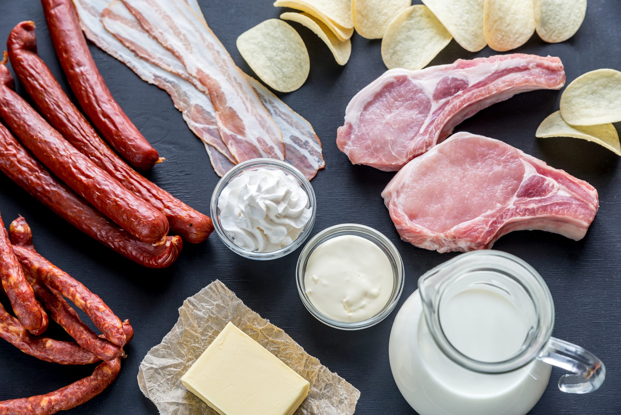What Is Saturated Fat?