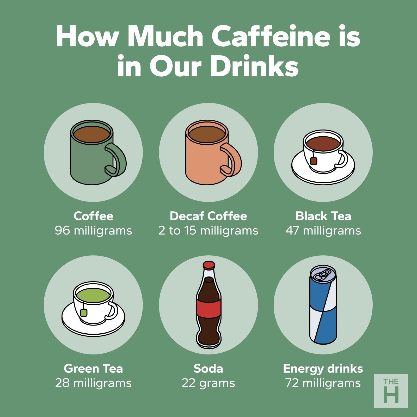 How Much Caffeine Is in a Cup of Coffee?