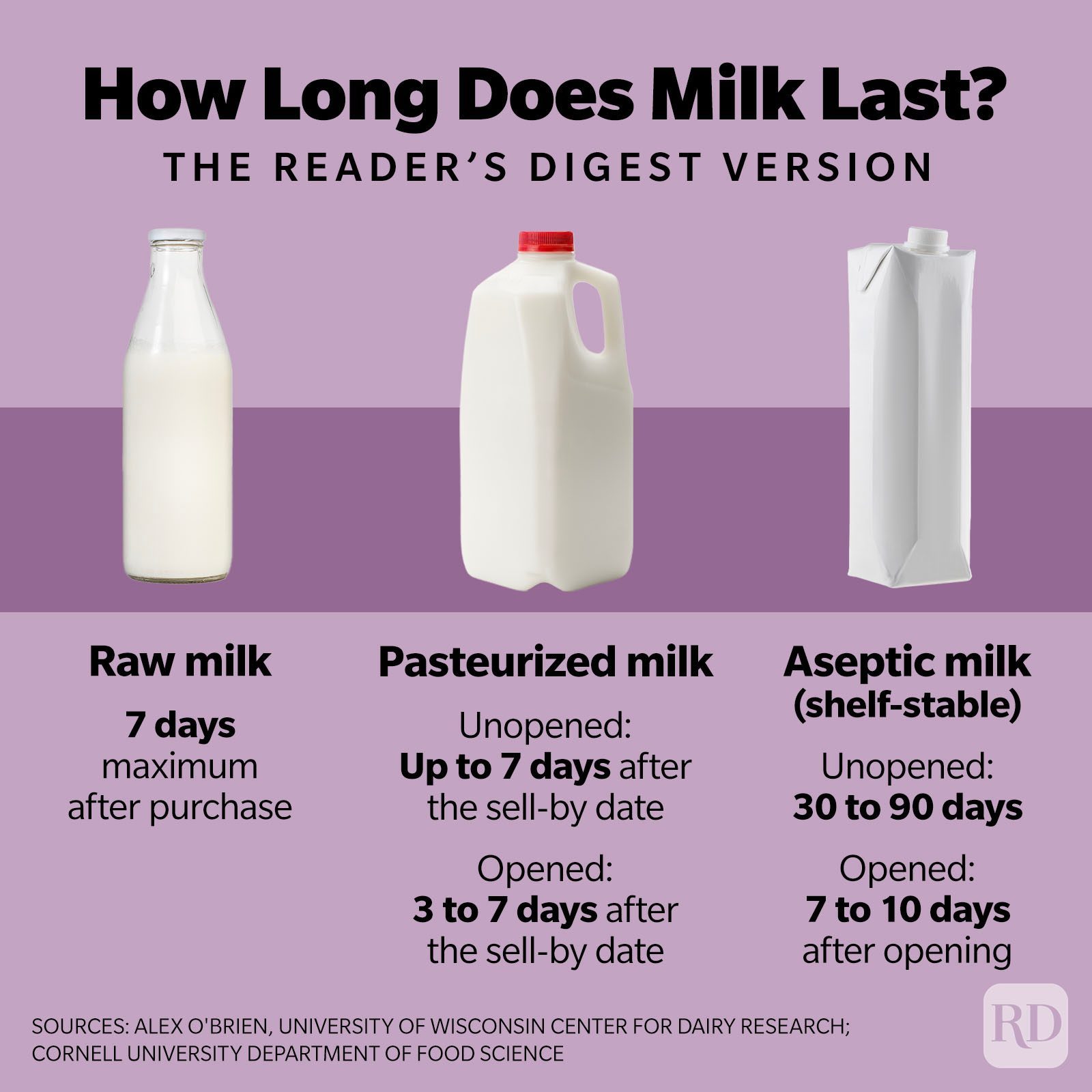 here-s-how-long-milk-really-lasts-and-how-to-maximize-its-shelf-life