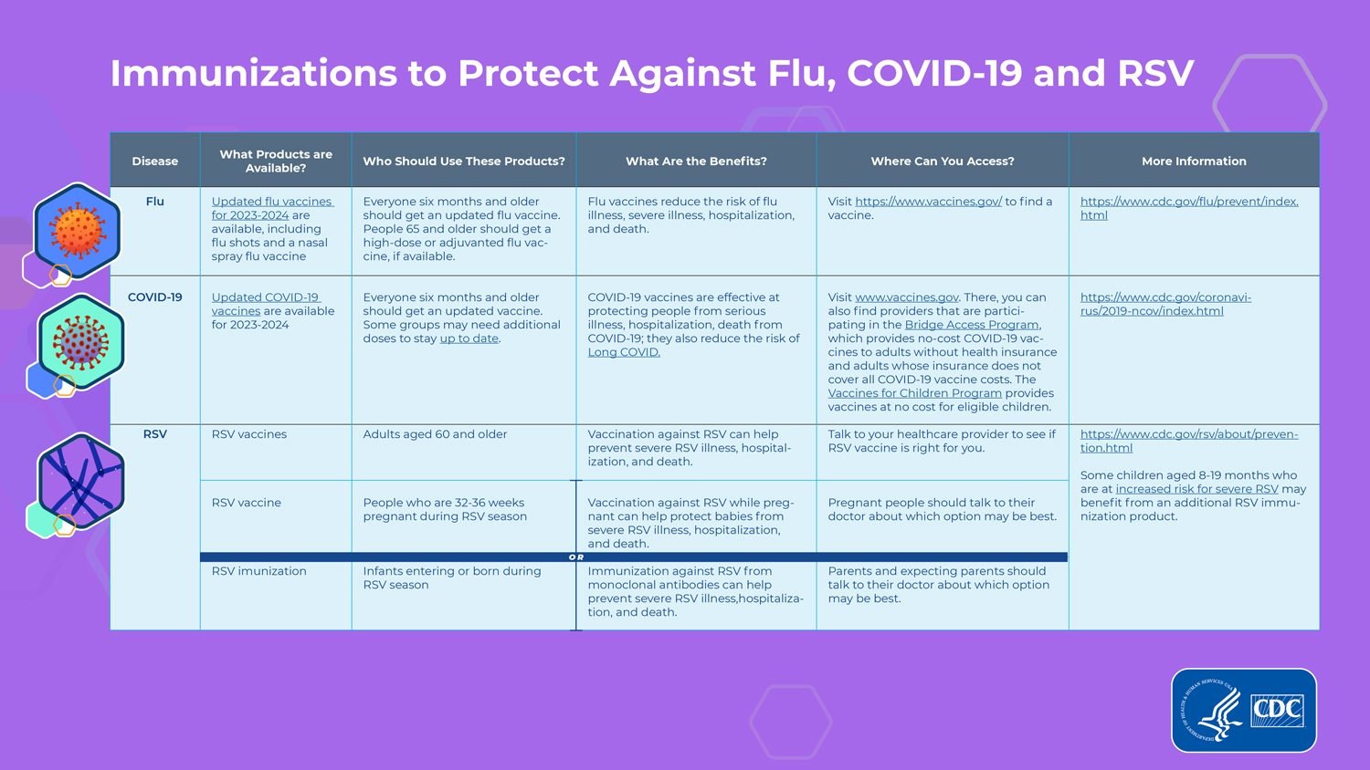 These Are the 3 Vaccines You Need to Know About This Fall, Say Expert